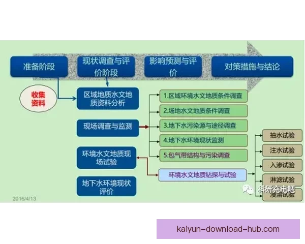 基于数据模型与球队状态的世界杯竞猜预测策略与胜率评估分析指南